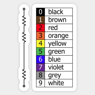 resistor colour codes Sticker